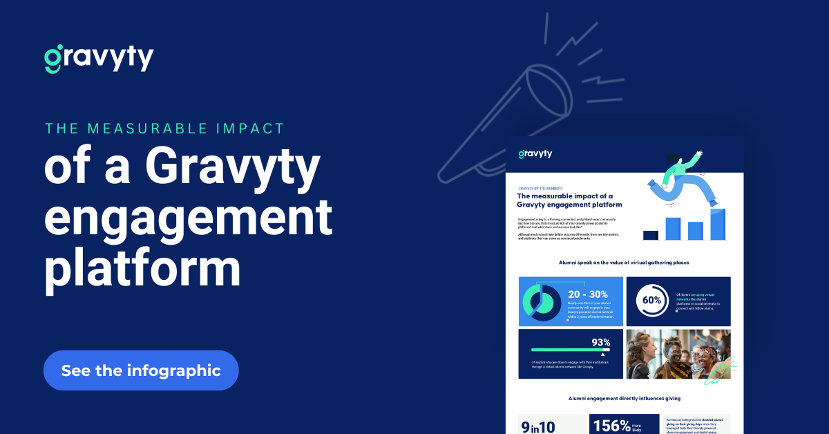 Gravyty alumni engagement platform metrics