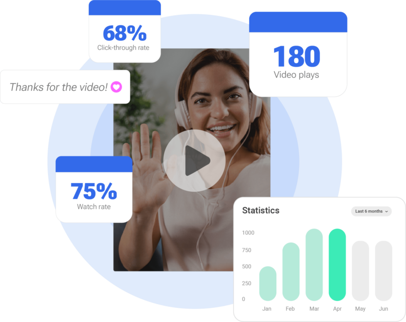 Fundraising video analytics