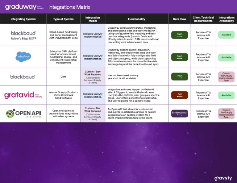 What Is Graduway? Your Guide to the Alumni Engagement Platform