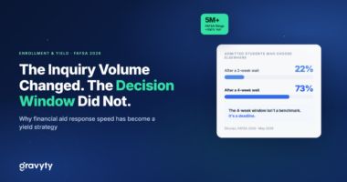 The 4-Week Enrollment Decision Window: What the FAFSA Data Means for Your Yield Strategy