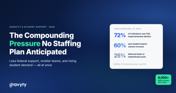 financial aid office staffing capacity AI 2026 federal disruption