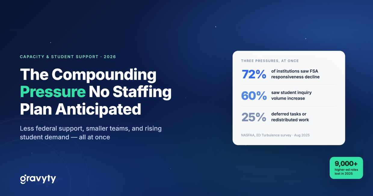 financial aid office staffing capacity AI 2026 federal disruption