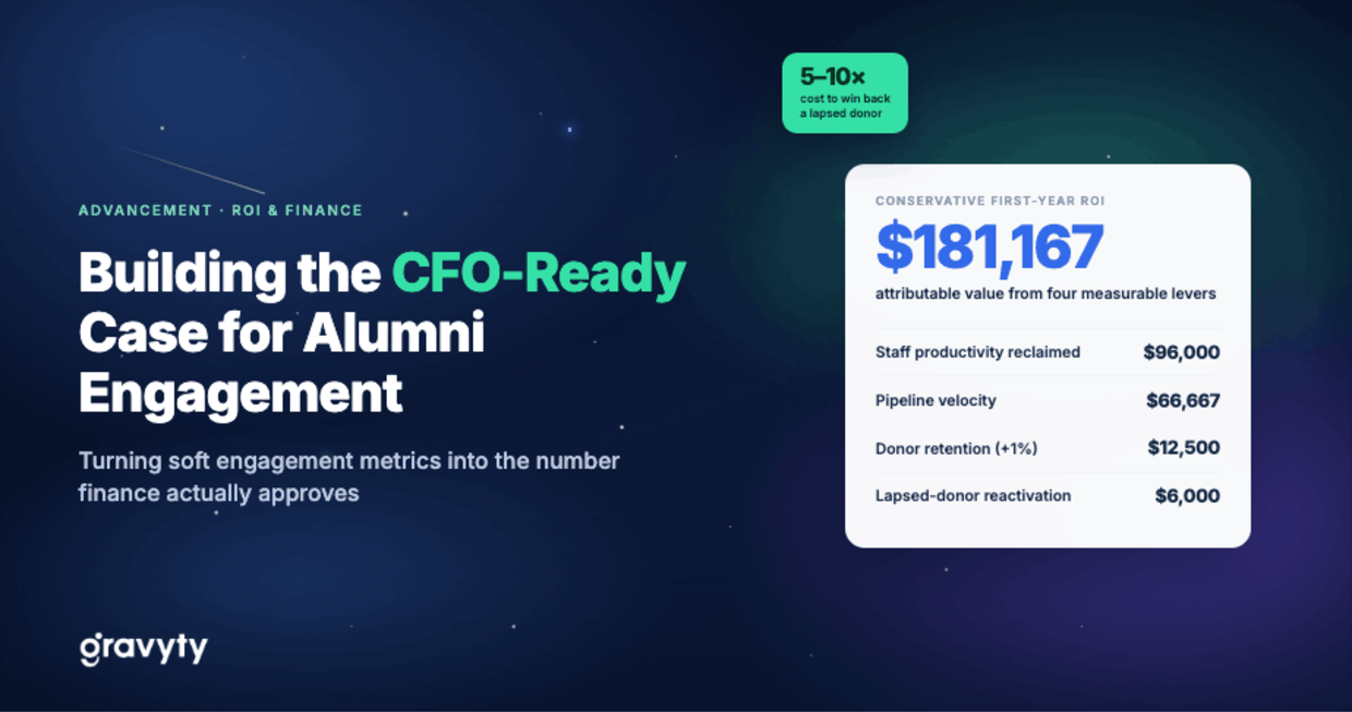 ROI of Alumni Engagement