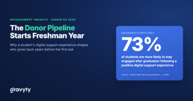 The Alumni Pipeline Starts Freshman Year: Why Student Support Experience Predicts Future Giving