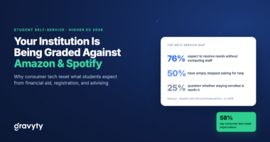 Amazon, Spotify, and Your Financial Aid Office: Why Students Compare You to the Wrong Things (Fairly)